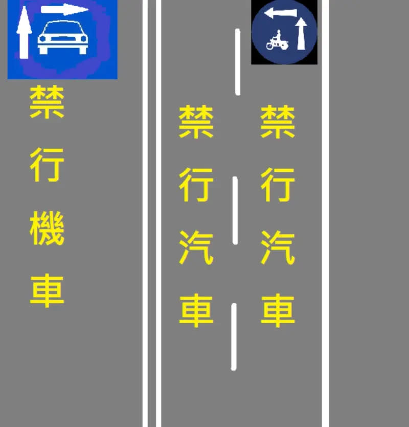 ▲台灣許多道路還是使用「車種分流」制度，造成車道閒置時間增長，也造成許多不必要的肇事事故。（圖/台灣機車路權促進會）