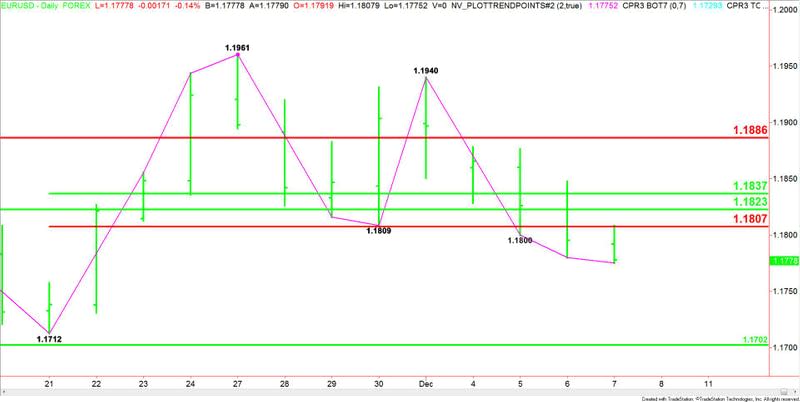 EURUSD