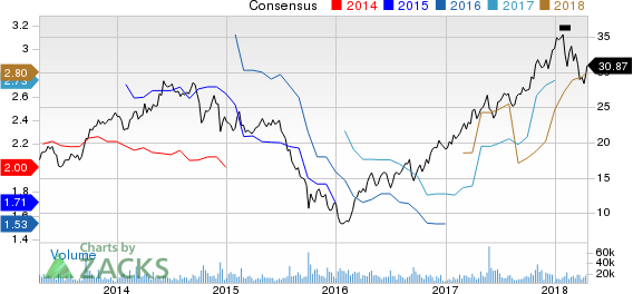 Top Ranked Growth Stocks to Buy for April 17th