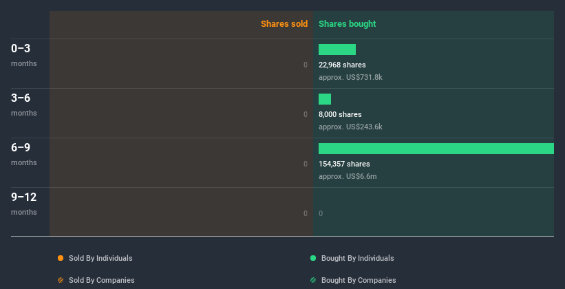 insider-trading-volume