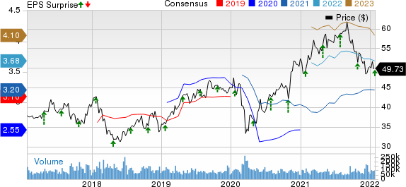 Comcast Corporation Price, Consensus and EPS Surprise