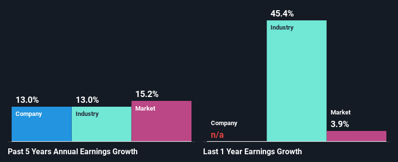 past-earnings-growth