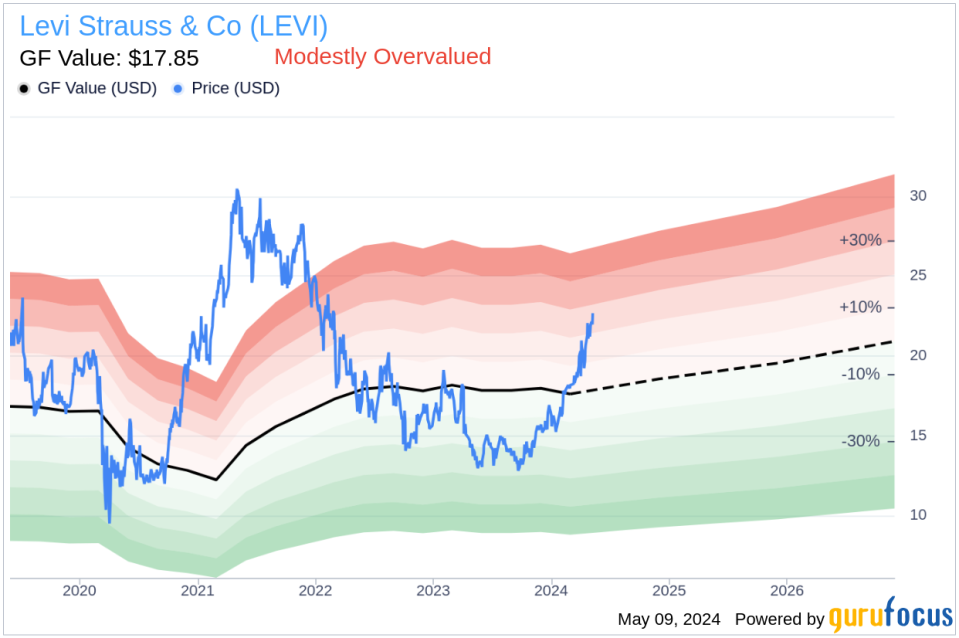 Insider Sale at Levi Strauss & Co (LEVI): EVP & Chief Financial & Growth Officer Harmit Singh Sells Shares