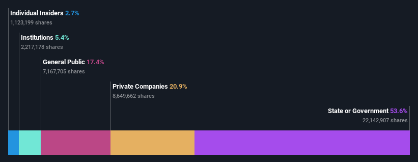 ownership-breakdown