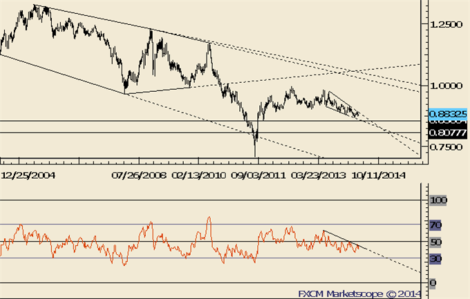 NZDUSD-May-Have-Made-a-Major-Top_body_Picture_1.png, NZDUSD May Have Made a Major Top