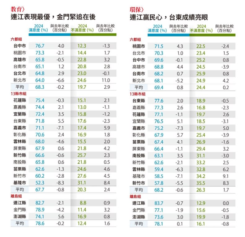 八大面向平均分數表現