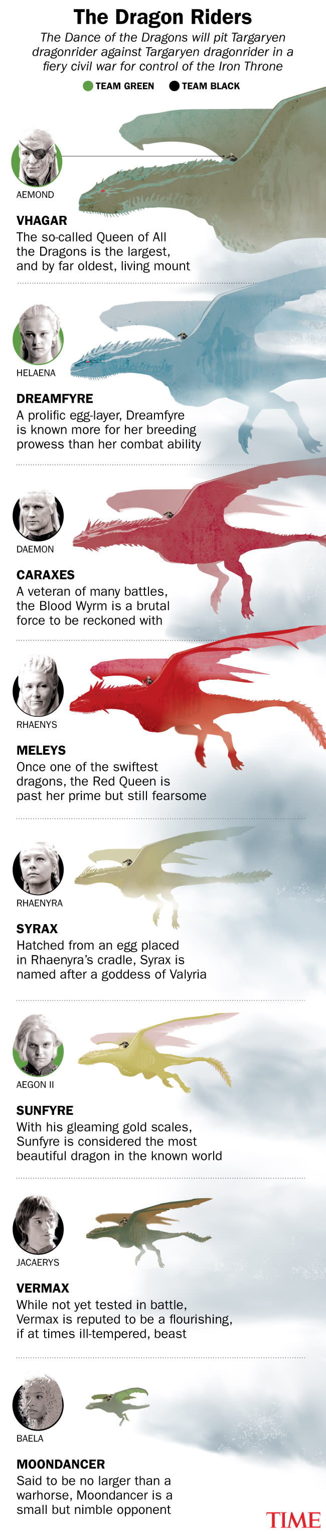 <span class="copyright">TIME graphic by Megan McCluskey and Lon Tweeten; HBO</span>