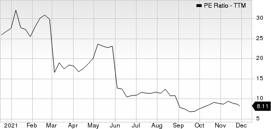 Schnitzer Steel Industries, Inc. PE Ratio (TTM)