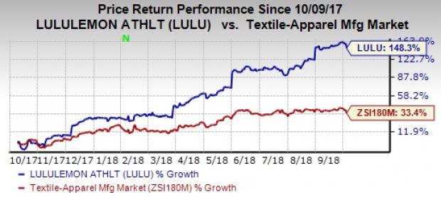 lululemon's (LULU) robust surprise trend, driven by progress on its strategy for 2020 and stringent focus on digital and international growth rightly support investors' favoritism for the stock.