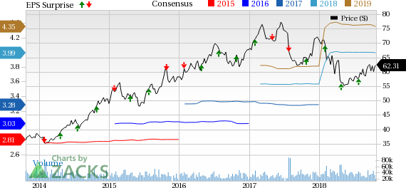 Altria's (MO) Q3 performance reflects consistent gains from higher pricing in the smokeable and smokeless segments.