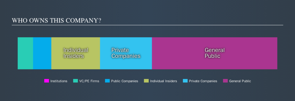 ASX:PSC Ownership Summary, November 19th 2019