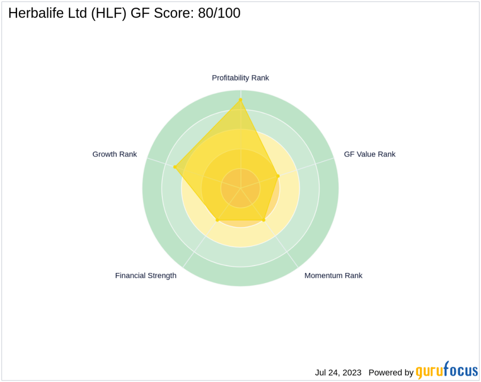 Herbalife Ltd (HLF): A Comprehensive GF Score Analysis