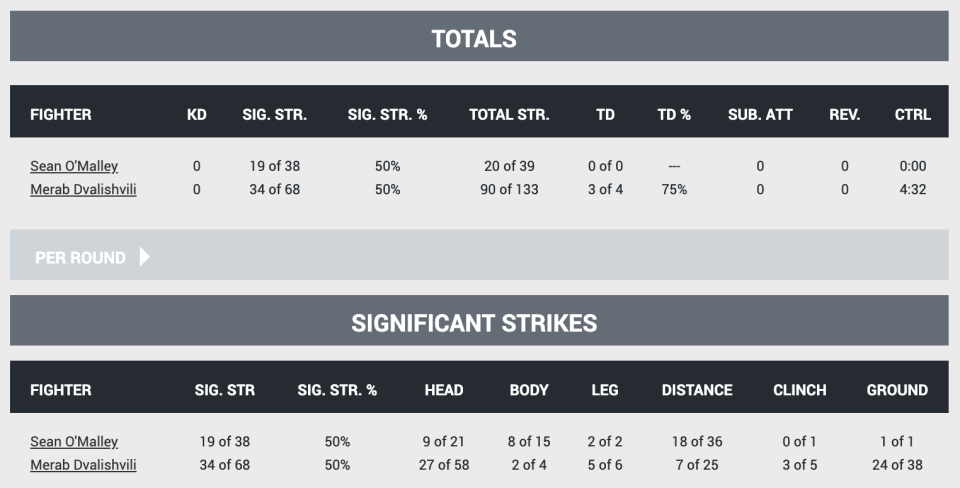 UFC - Figure 1