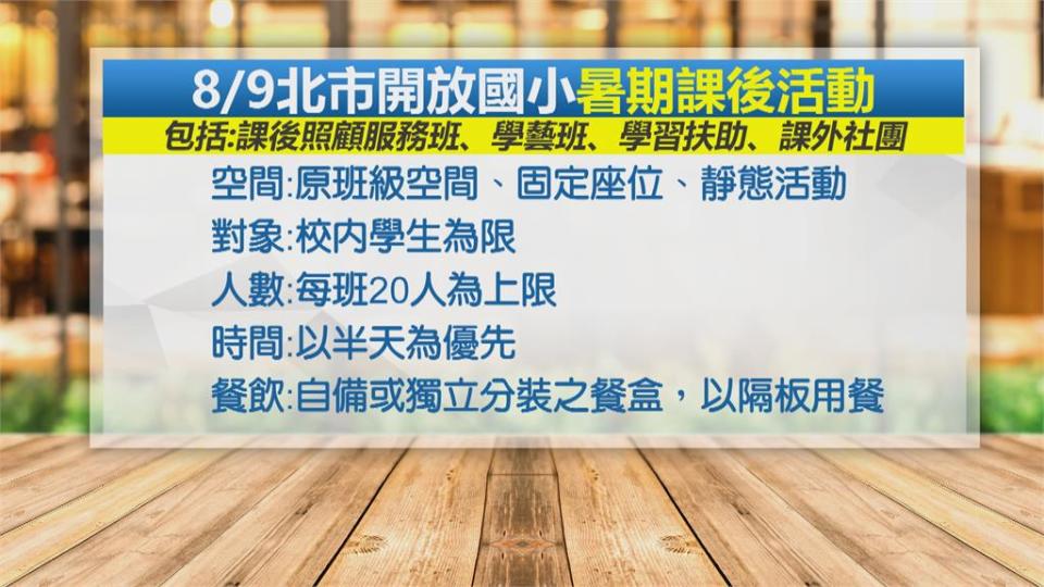 夏令營回來了！北市8/9恢復國小暑期活動　部分場館有條件開放