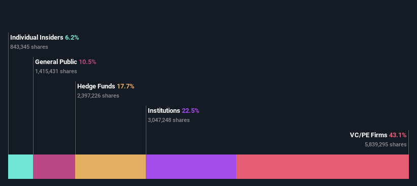 ownership-breakdown