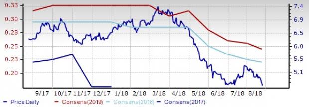 Alcohol Outlook: Soft Beer Demand & High Costs to Hurt