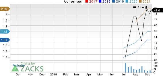 IAA, Inc. Price and Consensus