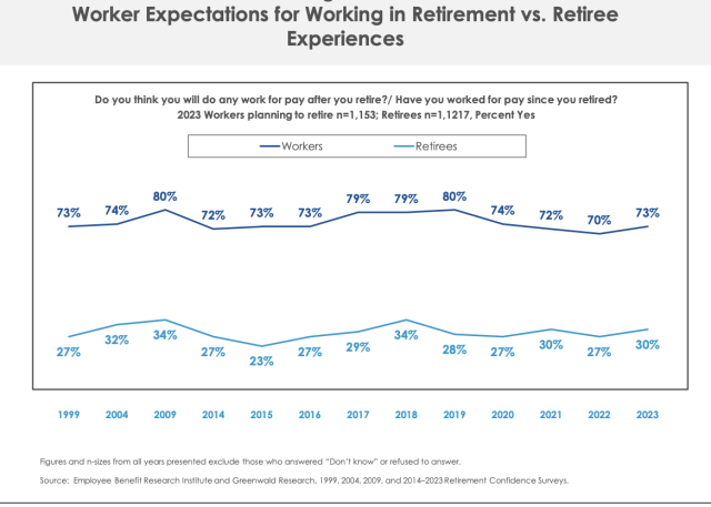 Current Employees Nearing Retirement