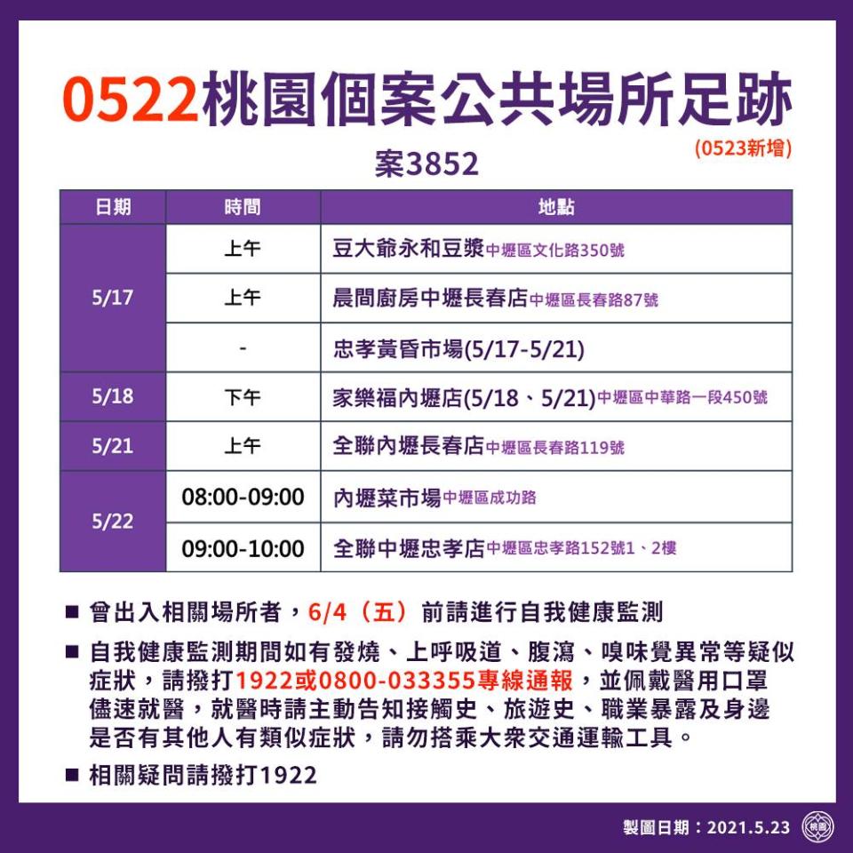 桃園市政府公布0523新增桃園確診個案公共場足跡。（圖取自鄭文燦臉書）