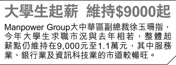 大學畢業兼職半年 搵長工無僱主吼