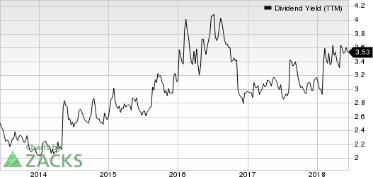 Top Ranked Income Stocks to Buy for June 12th