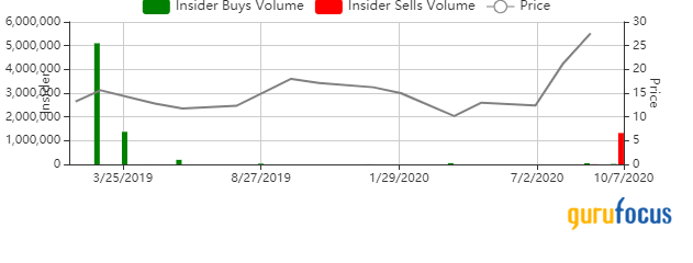 Insiders Roundup: ClearOne, Schrodinger