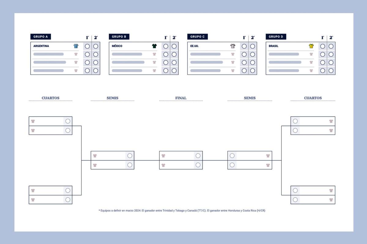 Fixture de la Copa América 2024