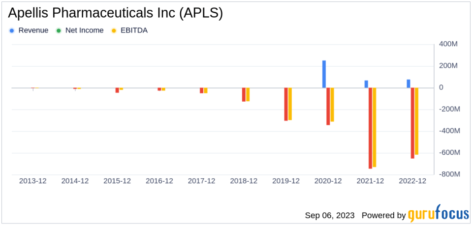 Investing in Apellis Pharmaceuticals (APLS): Navigating the Thin Line Between Value and Trap