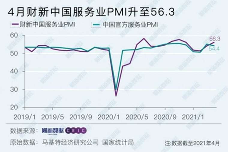 資料來源: