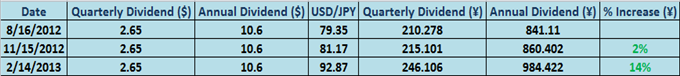 Buying_Foreign_Equities_Pay_Attention_to_Foreign_Exchange_body_Picture_1.png, Buying Foreign Equities? Pay Attention to Foreign Exchange