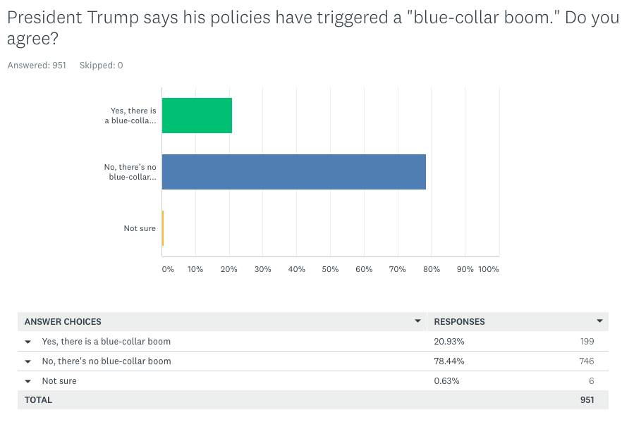 Source: Yahoo Finance