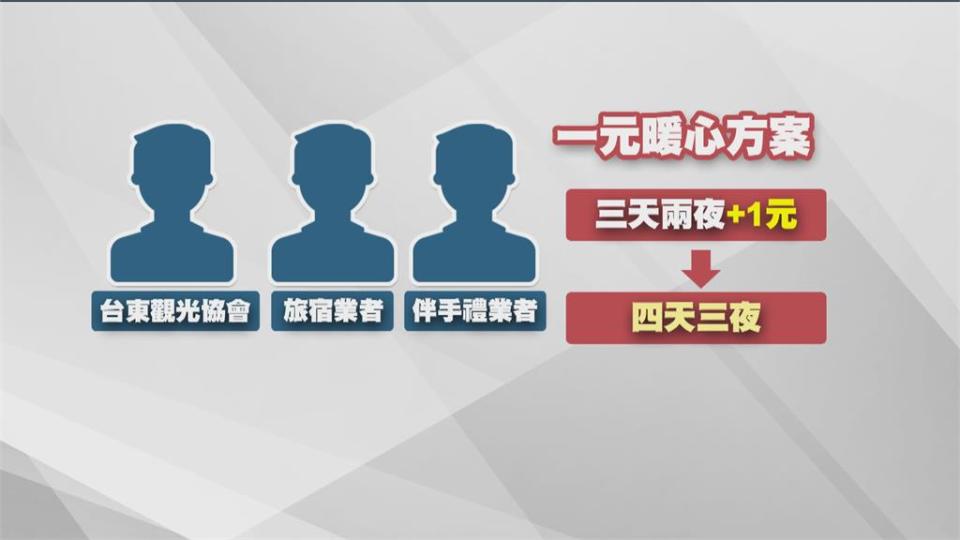 淡季業績掉3成 台東飯店推「加一元多一晚」