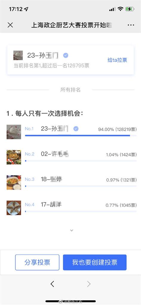 上海封城廚藝大賽「白饅頭」14.4萬票輾壓奪冠 結局全網不服：玩不起？