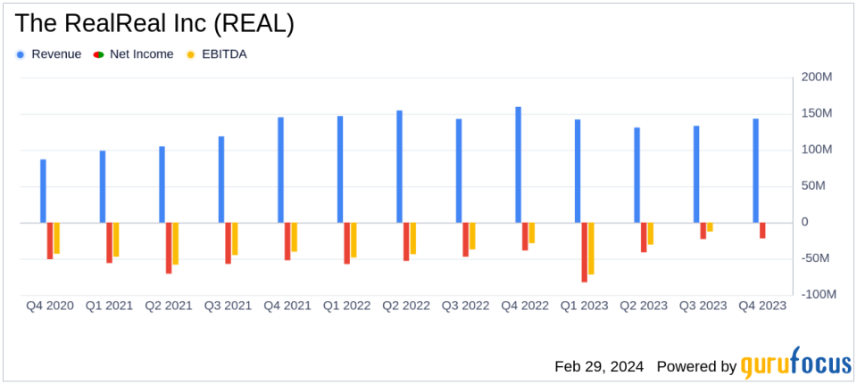 The RealReal Inc (REAL) Navigates Market Challenges with Improved Financials in Q4 and FY 2023