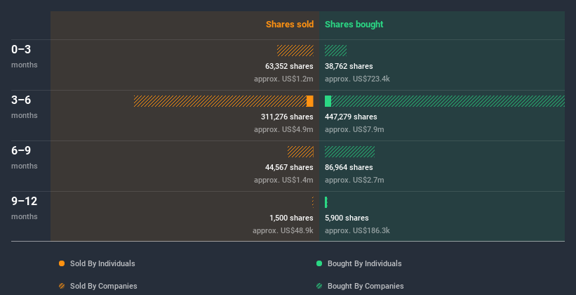 insider-trading-volume