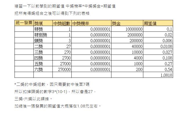 發票也有眉角？狠人試算紙本、雲端「中獎機率＆期望值」　這樣槓龜才算運氣不好