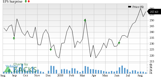 Cooper Companies (COO) is likely to gain from strong segmental show in Q3; a competitive industry raises concern.