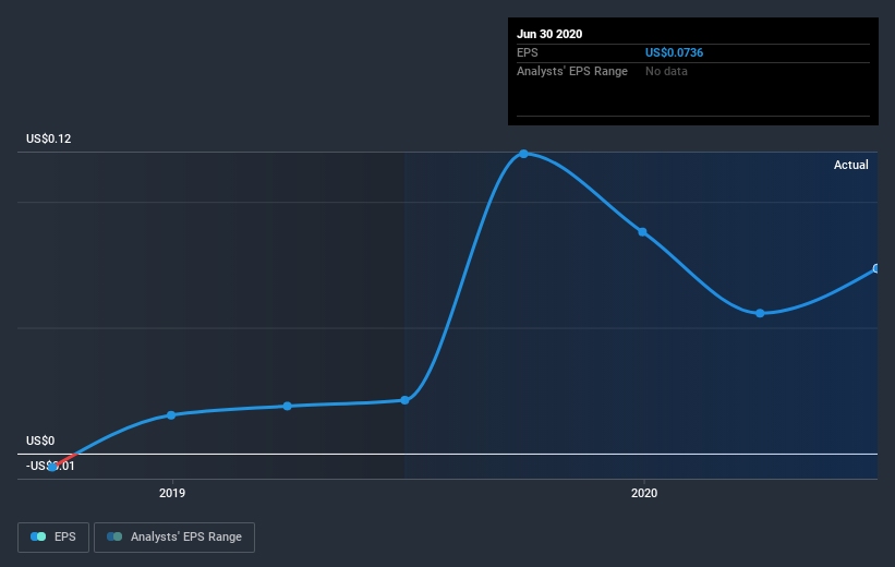 earnings-per-share-growth