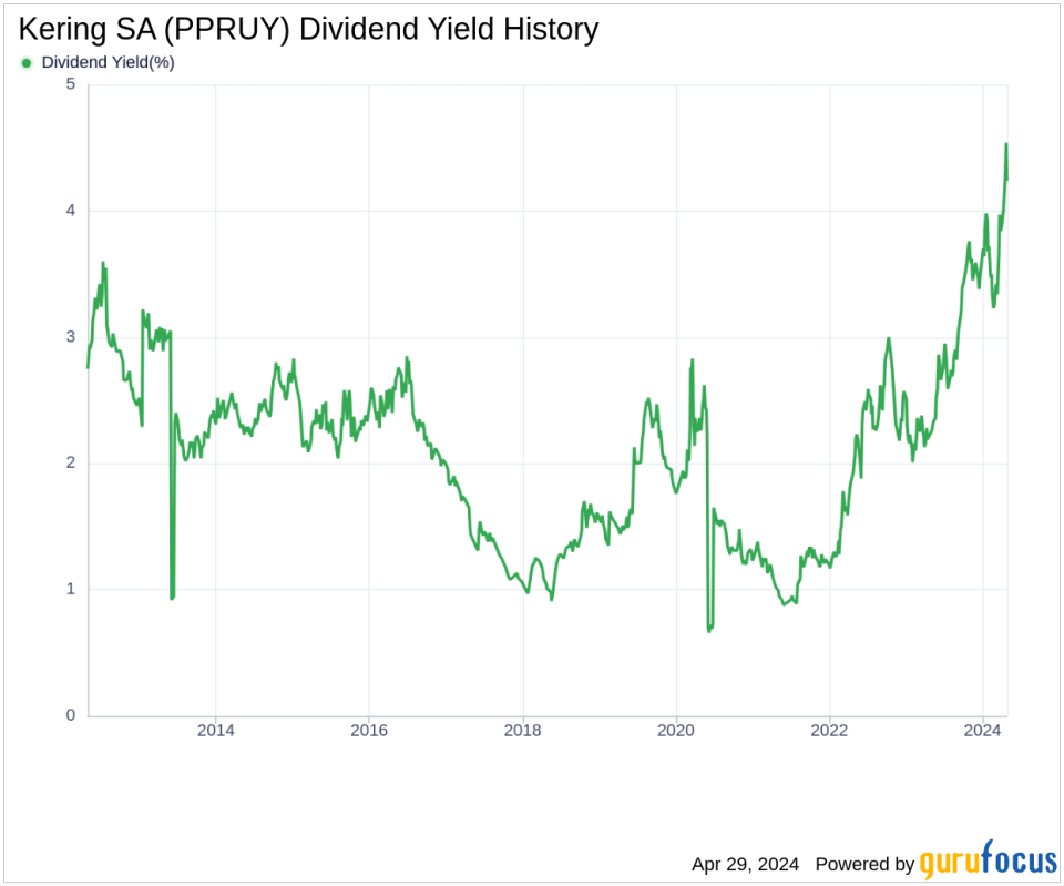 Kering SA's Dividend Analysis