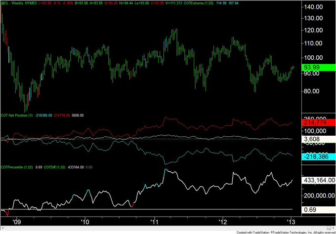 Forex_Analysis_Euro_Speculators_Flip_from_Net_Long_to_Net_Short_body_crude.png, Forex Analysis: Euro Speculators Flip from Net Long to Net Short