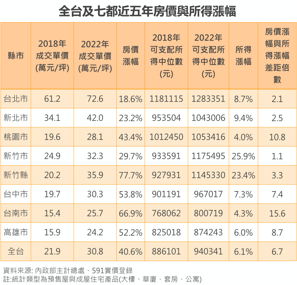 591 房屋交易網提供