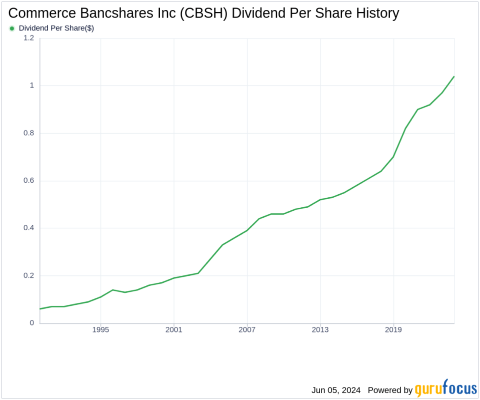 Commerce Bancshares Inc's Dividend Analysis