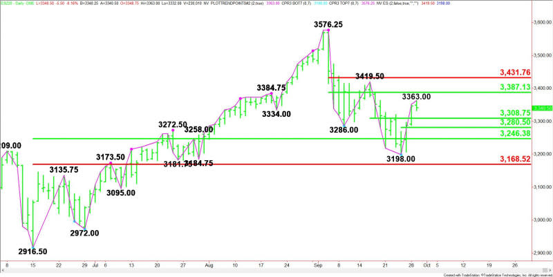 Daily December E-mini S&P 500 Index