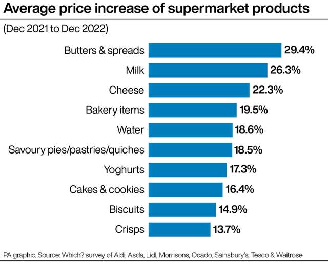 CONSUMER Groceries