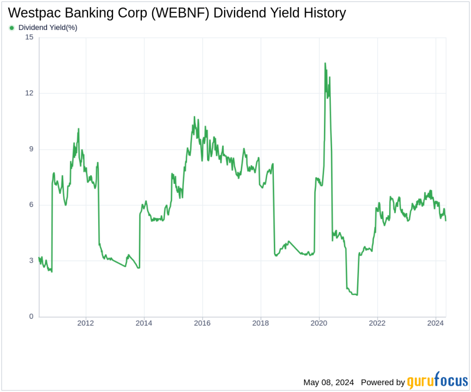 Westpac Banking Corp's Dividend Analysis