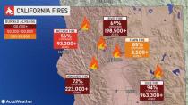 California Fires as of 9/30