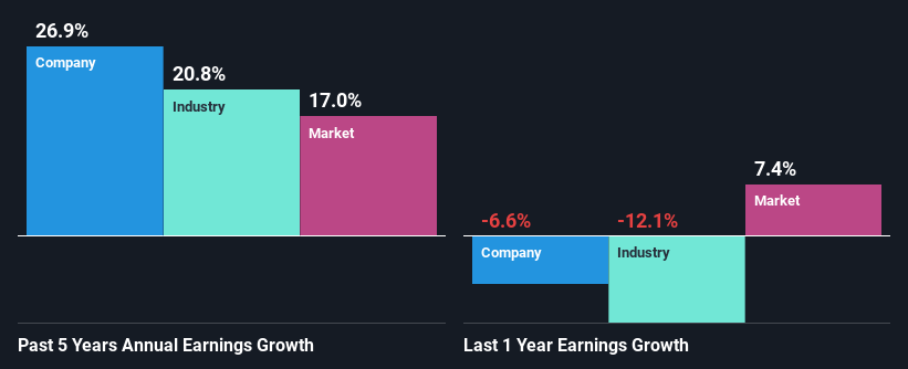 past-earnings-growth