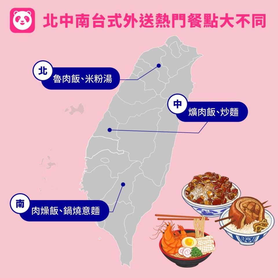 台灣南部大多使用肉燥飯命名。（圖／foodpanda提供）
