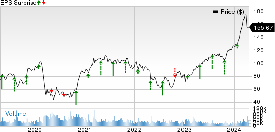 GE Aerospace Price and EPS Surprise