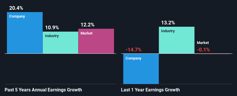 past-earnings-growth